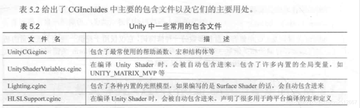 UnityCG内置文件的描述