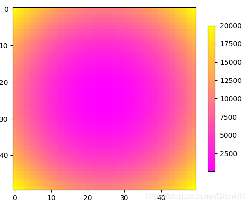 python中利用matplotlib画图_dataframe matplotlib画图-CSDN博客