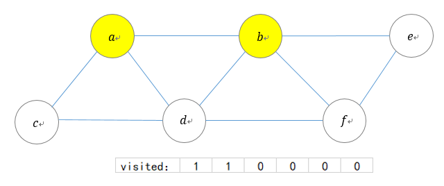 有趣的数据结构算法20图的深度优先搜索dfs算法实现