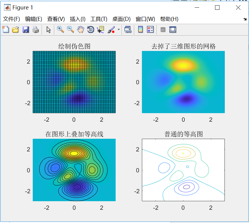 matlab作图汇总_matlab绘图(-2,2,100)什么意思-CSDN博客