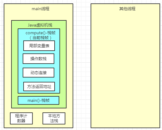 JVM内存结构概述