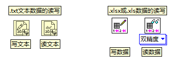 LabVIEW中数据的读写函数