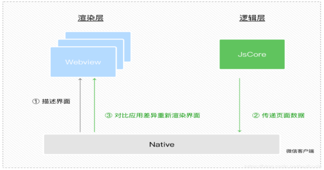 个人简历小程序