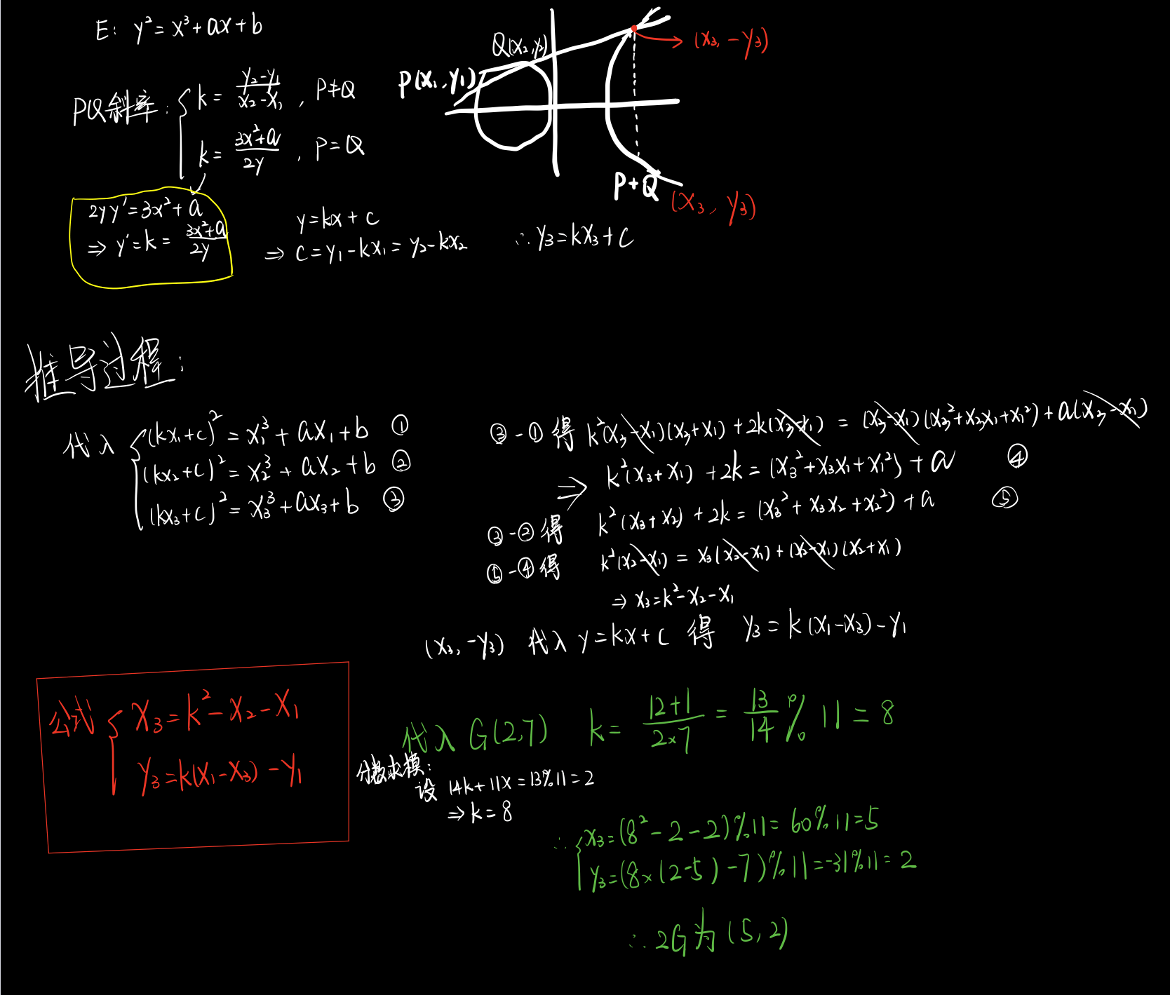 密码学竞赛 椭圆曲线上的计算 多倍点问题 Xxxux Onezero的博客 Csdn博客 椭圆曲线多倍点运算