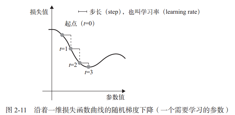 图文均来自Python深度学习