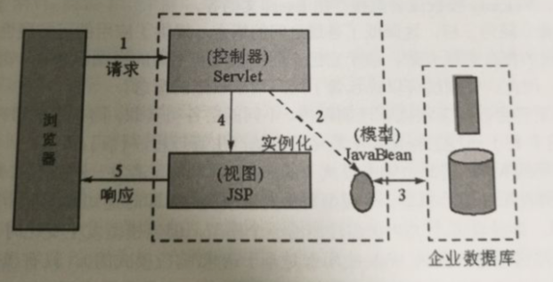 MVC模型介绍_实践求真知-CSDN博客
