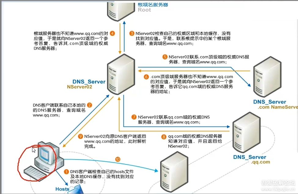 什么叫域名系统（何谓域名系统） 什么叫域名体系
（何谓域名体系
） 新闻资讯