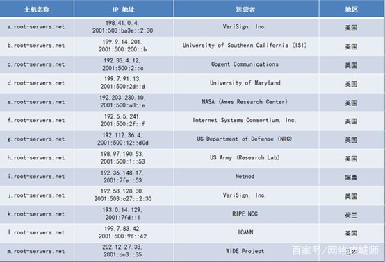 server2008服务器dns安装_server2012r2最好用 (https://mushiming.com/)  第2张