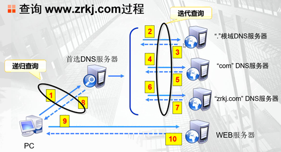 server2008服务器dns安装_server2012r2最好用 (https://mushiming.com/)  第3张