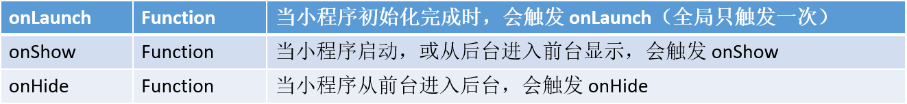 小程序