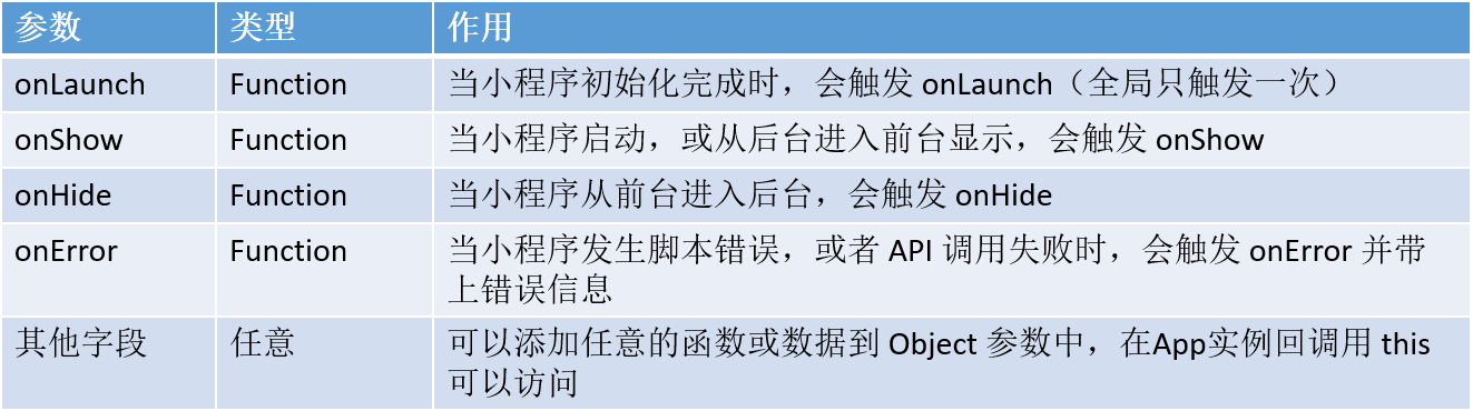 小程序