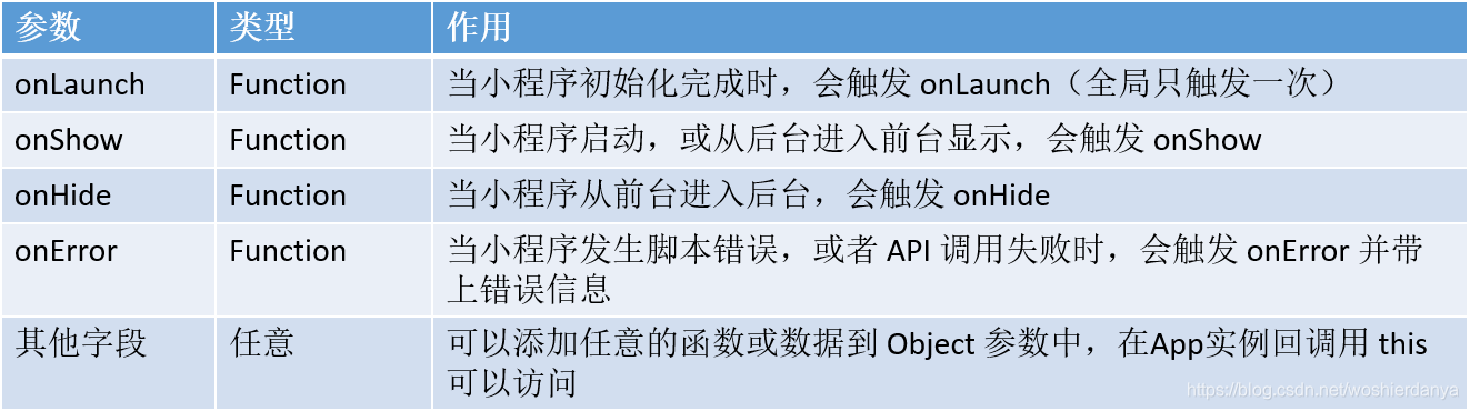 小程序