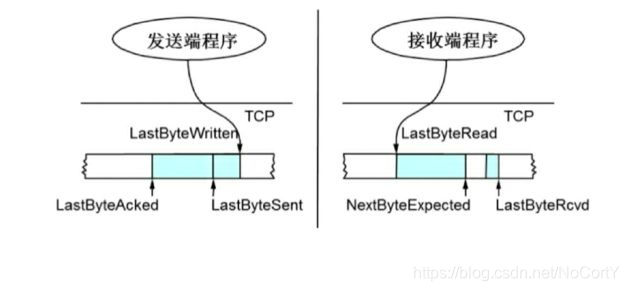 滑动窗口