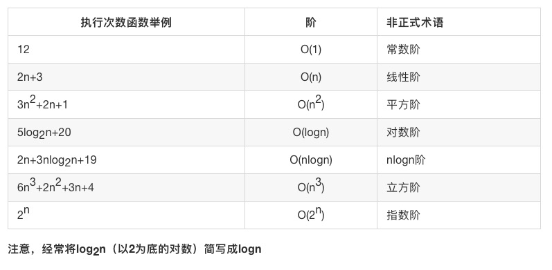 什么是算法？数据结构与算法概念_算法是什么意思_kokopop007的博客-CSDN博客