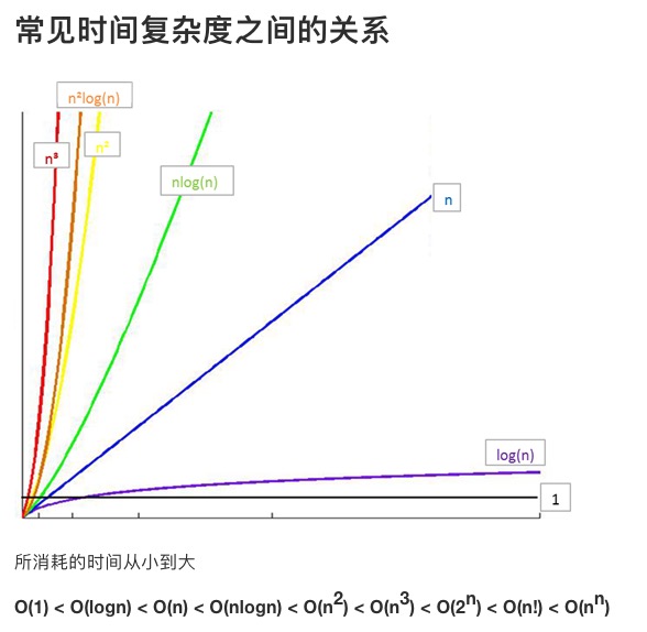 什么是算法？数据结构与算法概念_算法是什么意思_kokopop007的博客-CSDN博客