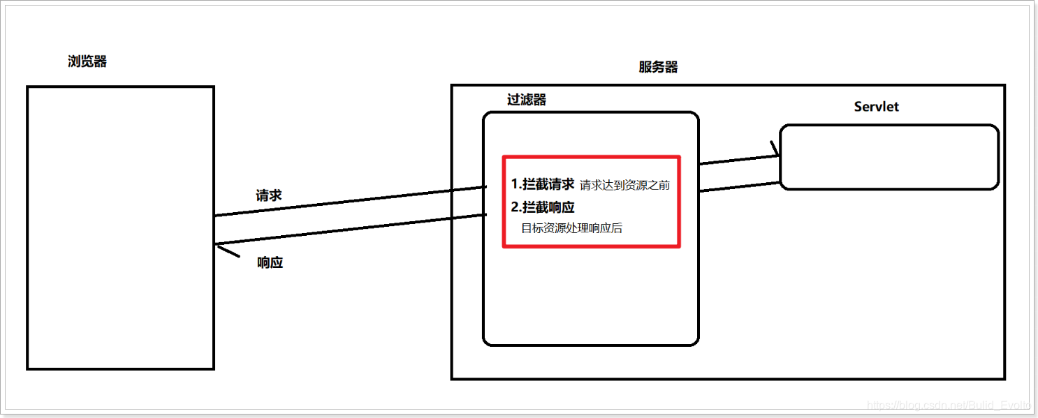 [外链图片转存失败(img-3AklInac-1566639913019)(assets/)]