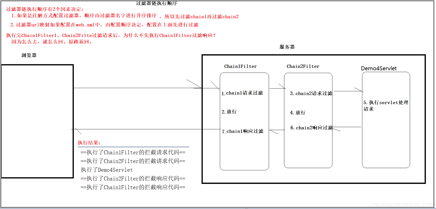 [外链图片转存失败(img-jo63fXVq-1566639913028)(assets/)]