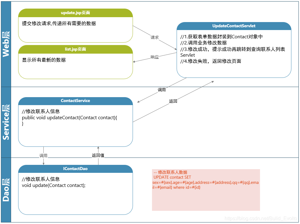 [外链图片转存失败(img-Zt28beki-1566639913039)(assets/)]