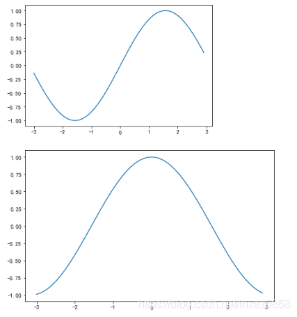 科学计算库(六)Matplotlib画图_fig2 = plt.figure(figsize=(24,8),dpi=300)-CSDN博客