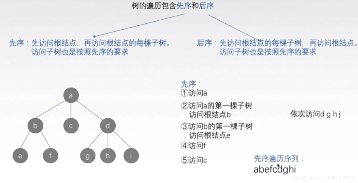 [外链图片转存失败(img-CCXfwEn1-1566653979477)(assets/1566653830974.png)]