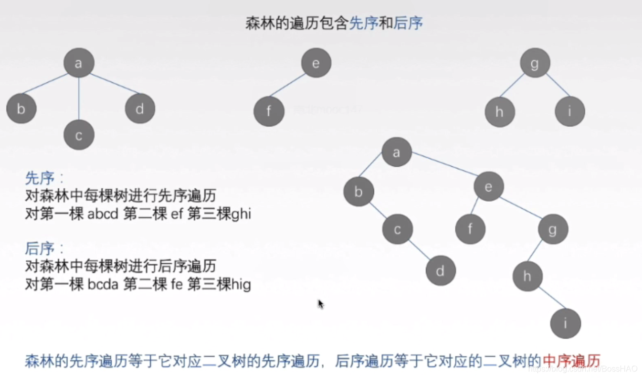 [外链图片转存失败(img-sNTCrkPP-1566653979478)(assets/1566653911506.png)]