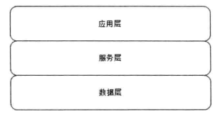 架构：高可用的网站架构——应用层、服务层、数据层。