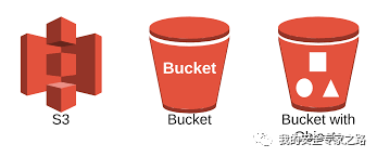 aws s3 bucket