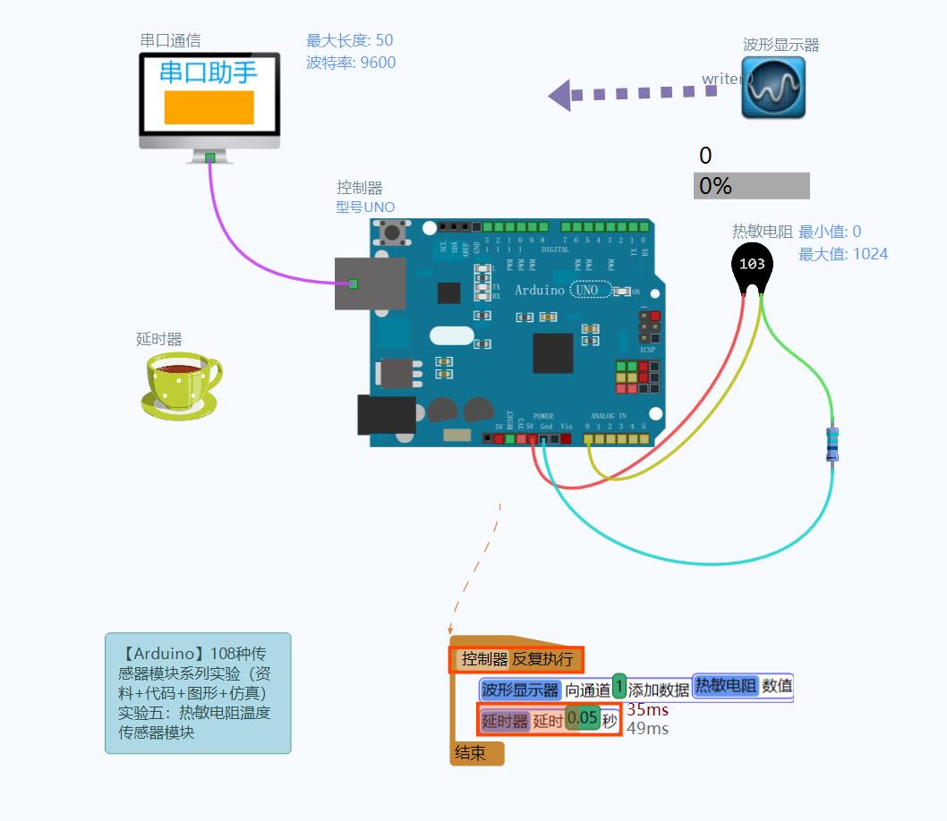 【雕爷学编程】Arduino动手做（05）---热敏温度传感器模块