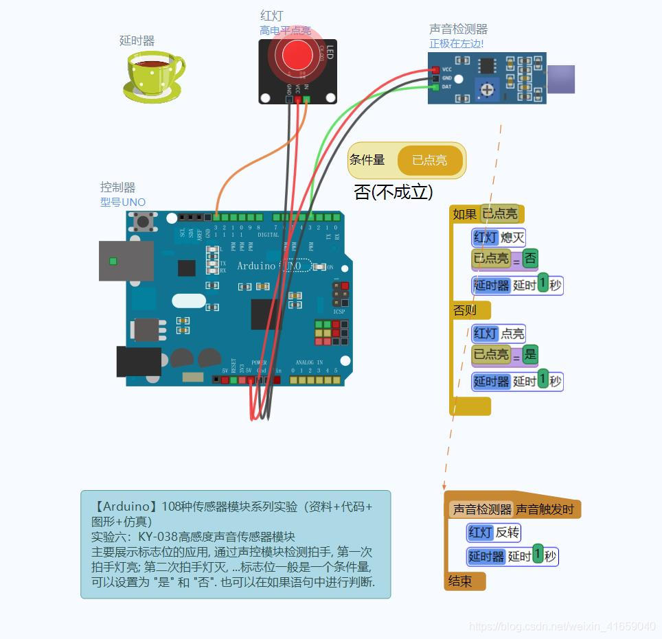 【雕爷学编程】Arduino动手做(6)---声音传感器模块_麦克风传感器模块 原理图-CSDN博客