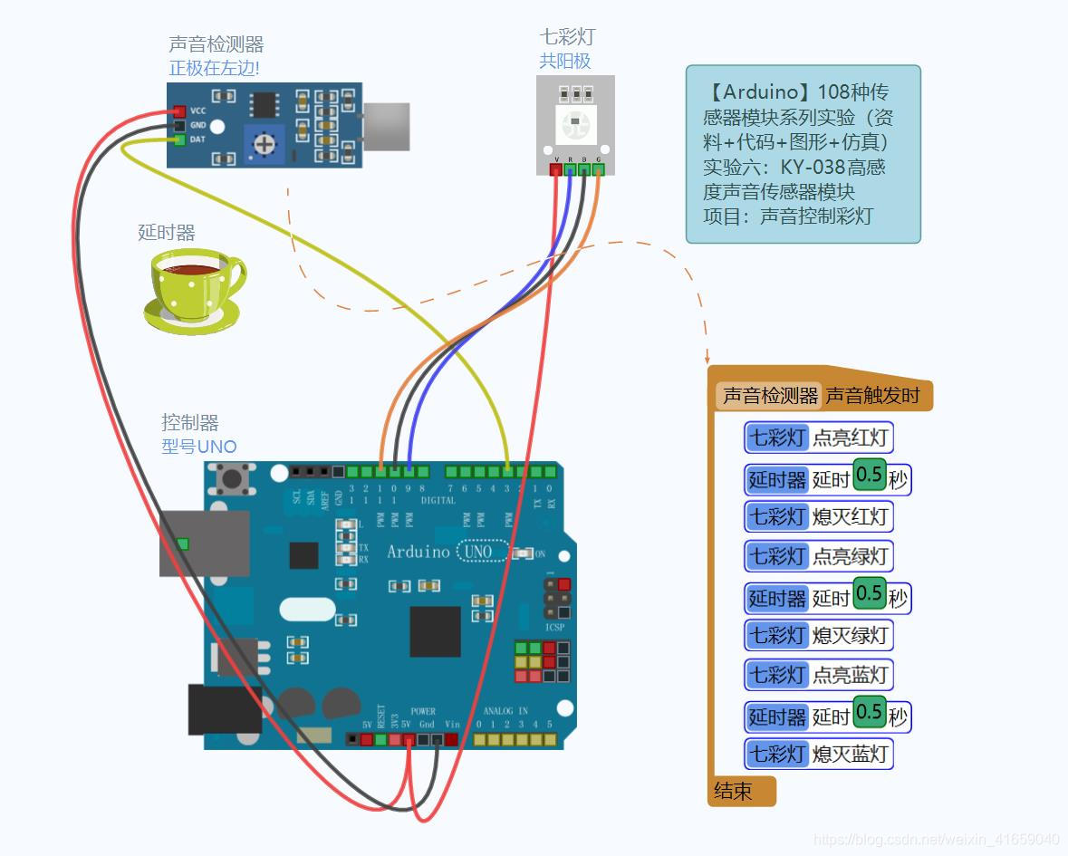 【雕爷学编程】Arduino动手做(6)---声音传感器模块_麦克风传感器模块 原理图-CSDN博客