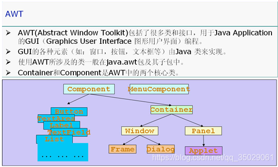 Java的GUI代码编写_javagui图形界面设计代码-CSDN博客