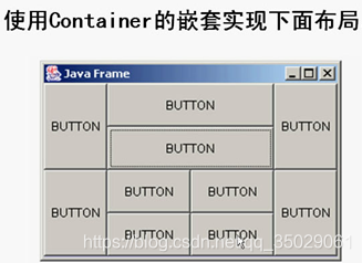 Java的GUI代码编写_javagui图形界面设计代码-CSDN博客