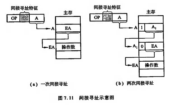 可寻址人口_单片机可寻址位图(3)