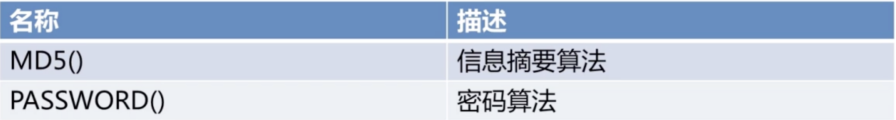 MySQL-入门