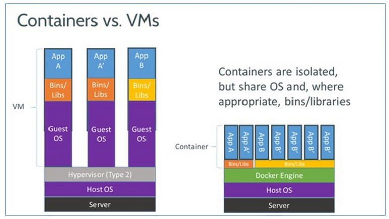 [外链图片转存失败(img-bg6kbWn7-1566702560771)(新闻搜索.assets/docker-vm-container.png)]