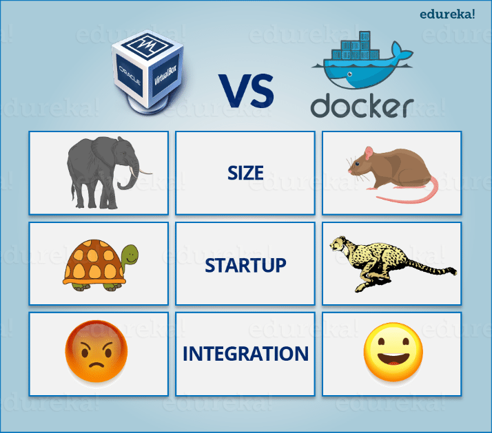 [外链图片转存失败(img-Zu2k2B3U-1566702560770)(新闻搜索.assets/VM-vs-Docker-What-is-Docker-Container-Edureka-1.png)]