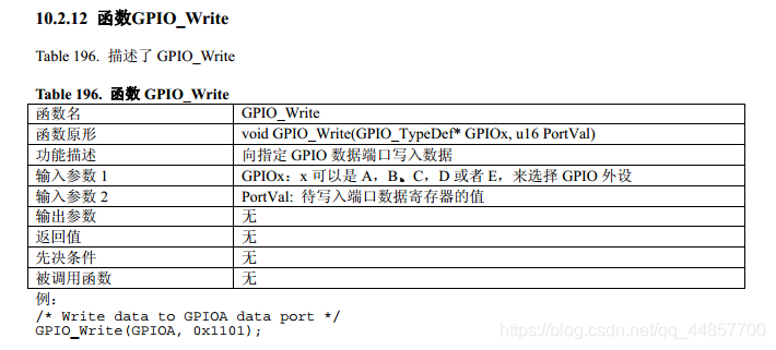 GPIO_Write