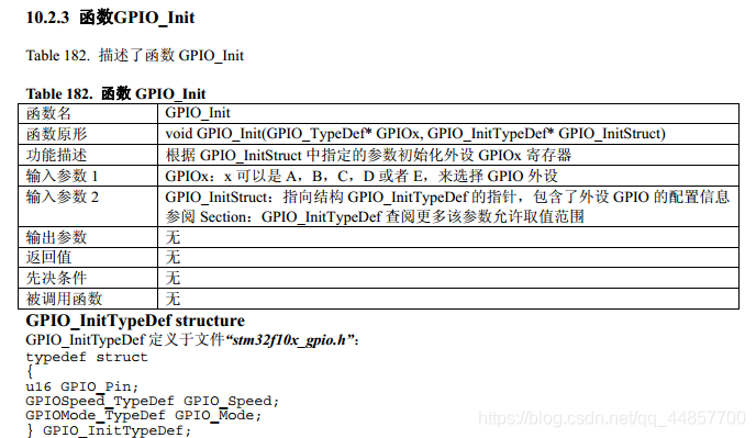  GPIO_Init