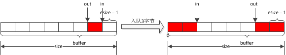 Linux kfifo 源码分析_kfifo源码_张小小飞的博客-CSDN博客