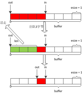 Linux kfifo 源码分析_kfifo_init_张小小飞的博客-CSDN博客