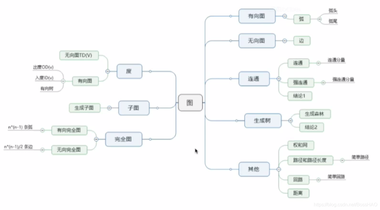 [外链图片转存失败(img-C8a5SE6I-1566713967716)(C:\Users\liuhao\AppData\Roaming\Typora\typora-user-images\1566705669043.png)]