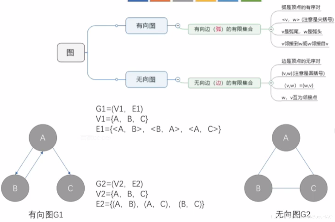 [外链图片转存失败(img-GmGJGGXa-1566713967718)(C:\Users\liuhao\AppData\Roaming\Typora\typora-user-images\1566706331275.png)]