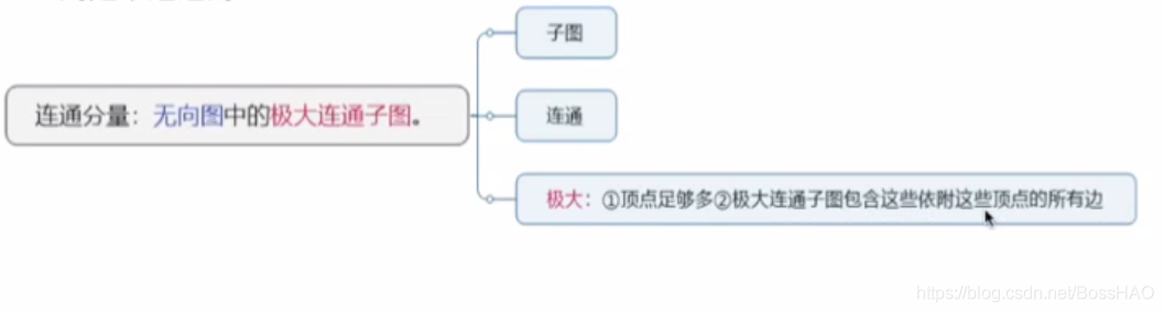 [外链图片转存失败(img-rGKb1UUU-1566713967720)(assets/1566712368837.png)]