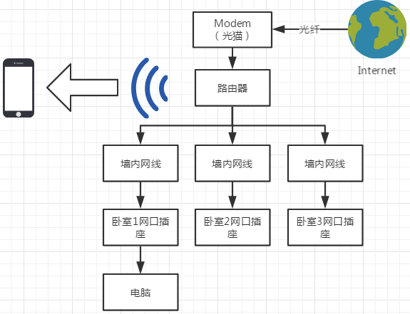 有线网与无线网 Wifi 网速的限制因素与wifi信道选择 Qlexcel的专栏 Csdn博客