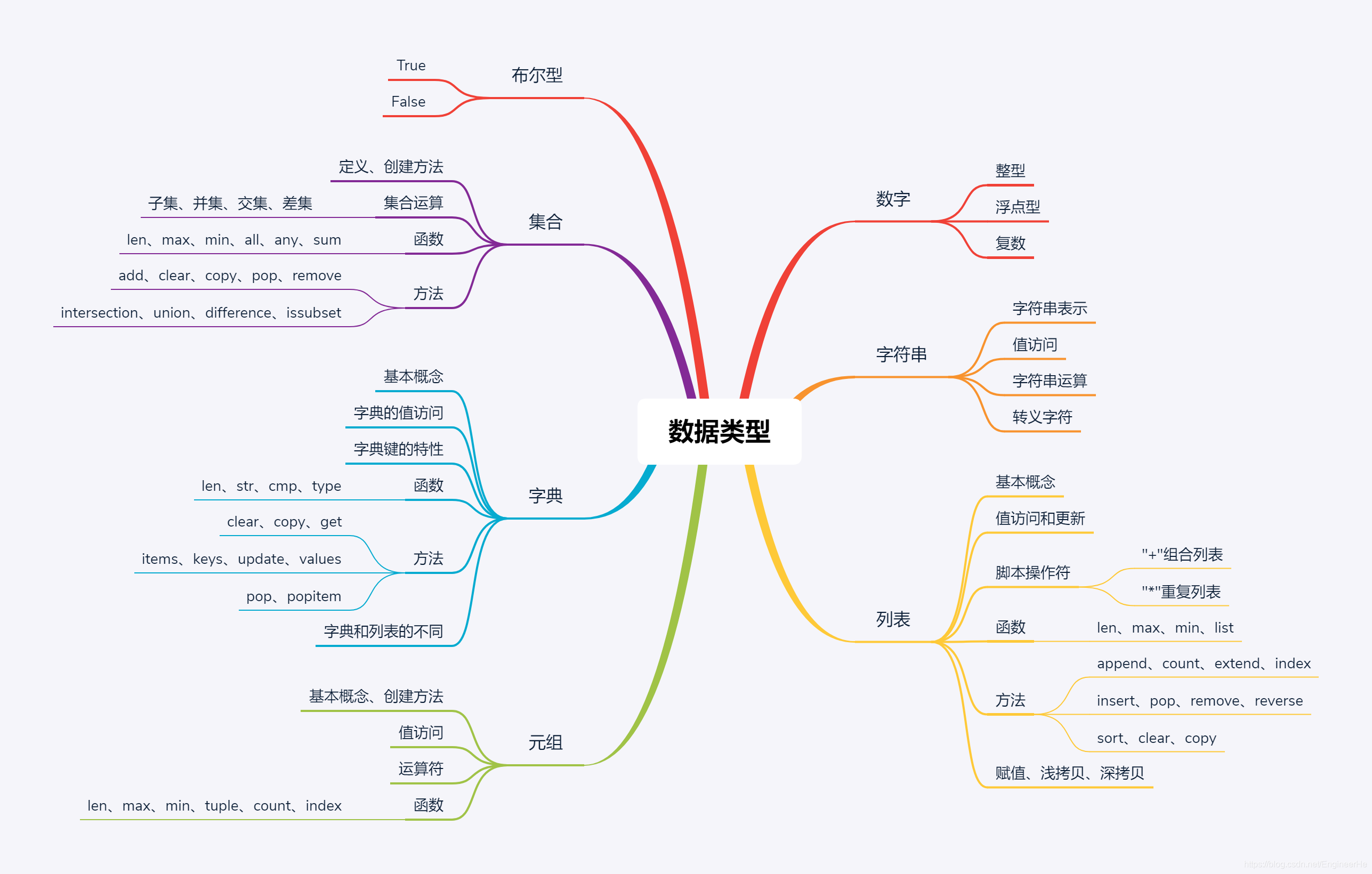 常用字典-CSDN博客