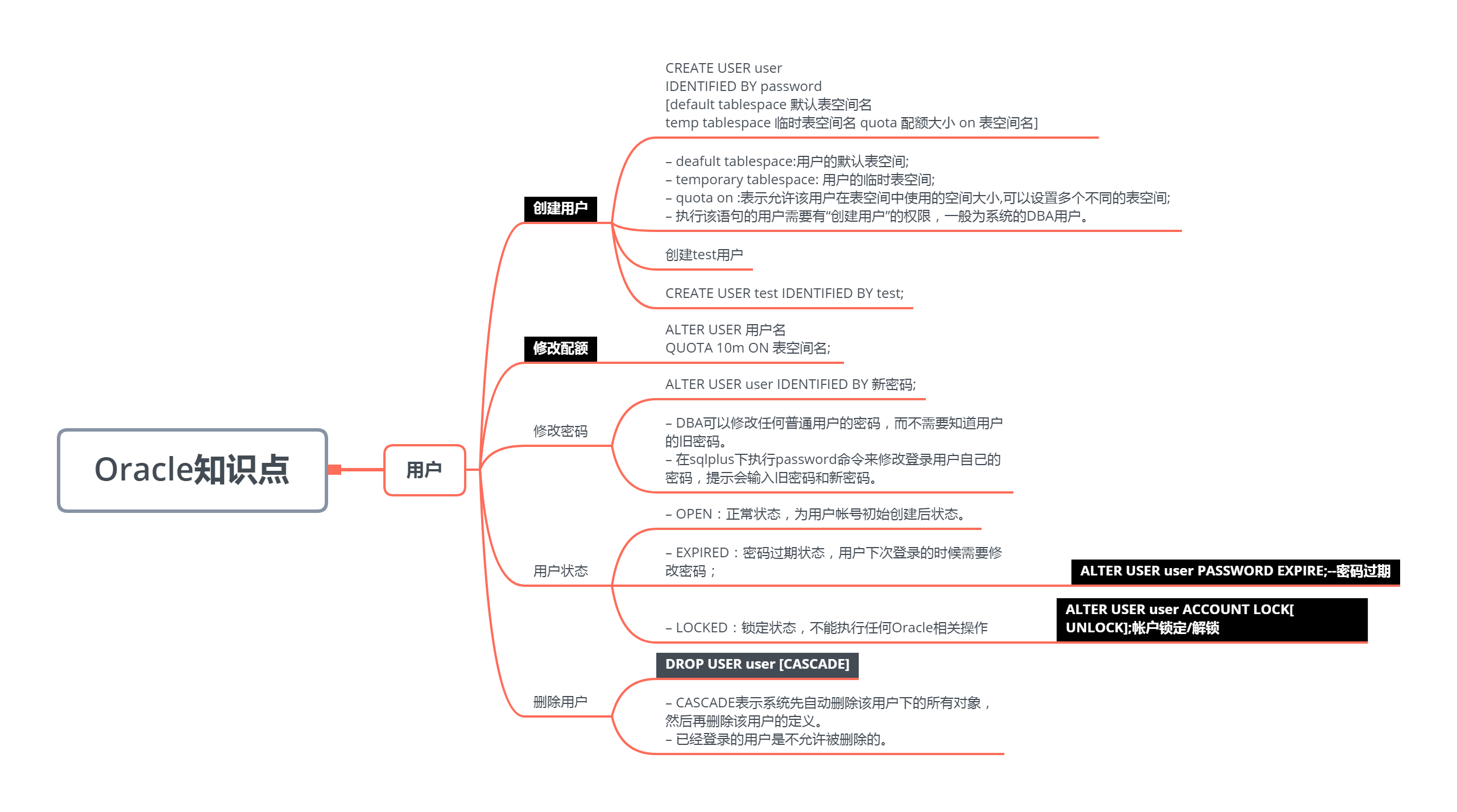 Oracle数据库学习思维导图_oracle数据库体系结构思维导图-CSDN博客