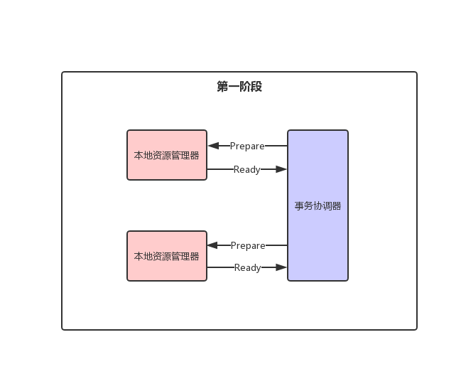 ここに画像を挿入説明