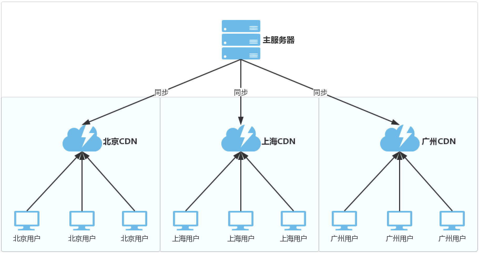 watermark,type_ZmFuZ3poZW5naGVpdGk,shadow_10,text_aHR0cHM6Ly9oYW5jaGFvLmJsb2cuY3Nkbi5uZXQ=,size_16,color_FFFFFF,t_70