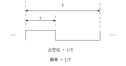 箫的发声原理图_求解 单片机电路原理图里这个发声器件是什么 有没有引脚说明