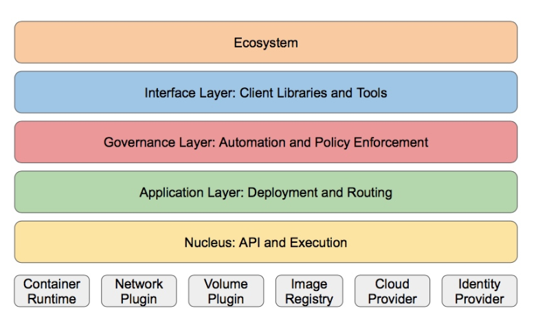 国内免费b2b平台排名 watermark,type_ZmFuZ3poZW5naGVpdGk,shadow_10,text_aHR0cHM6Ly9ibG9nLmNzZG4ubmV0L0FyaWFfTWlhenp5,size_16,color_FFFFFF,t_70